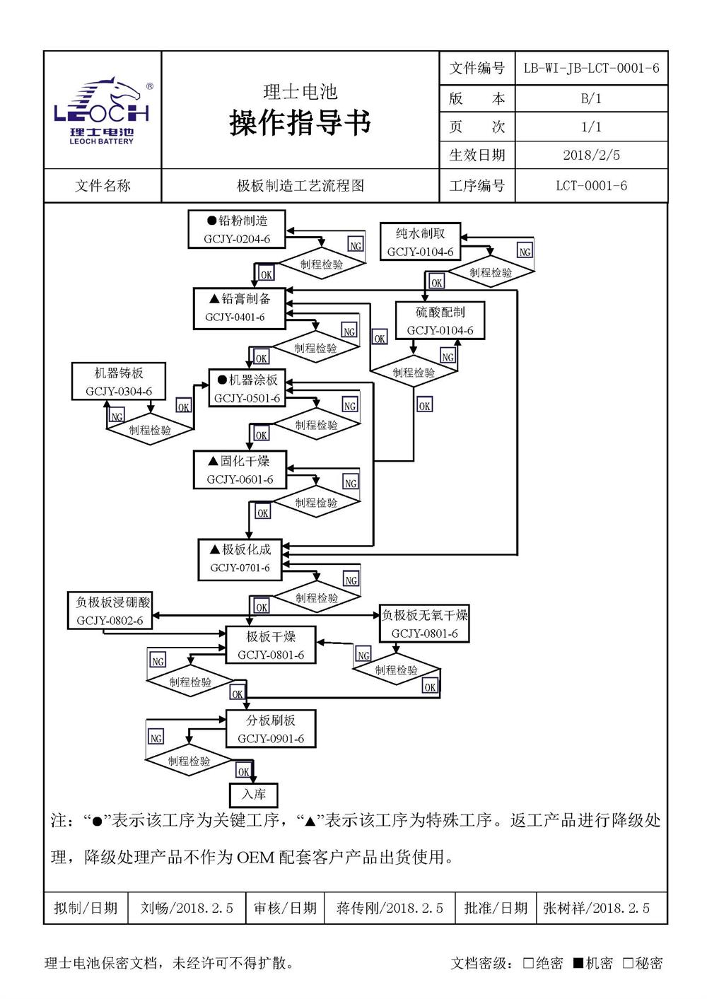 极板制造工艺流程图.jpg